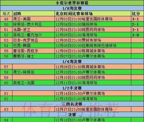 2020世界杯预选赛精彩回顾与战况分析 2020世界杯预选赛精彩回顾与战况分析