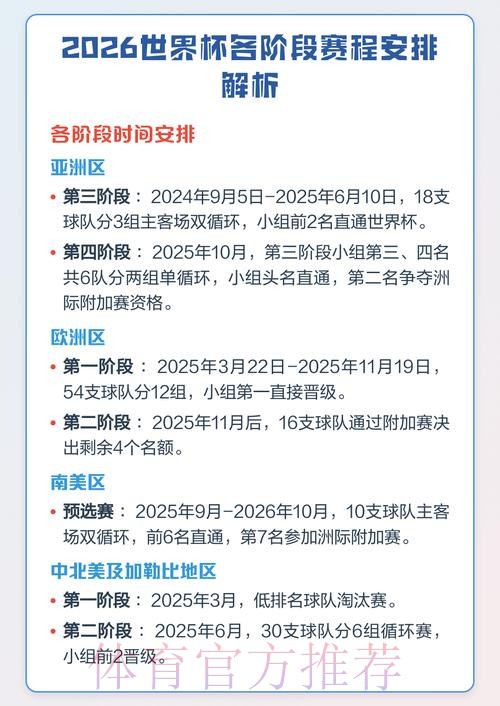 2026世界杯参赛国家及完整赛程解析 2026世界杯参赛国家及完整赛程解析