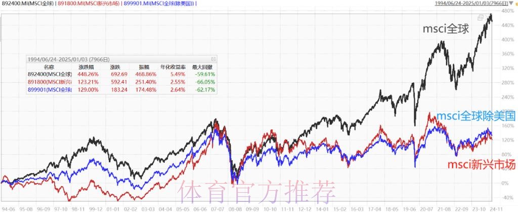 深入解析:世界杯盘口走势变化与趋势分析 深入解析:世界杯盘口走势变化与趋势分析