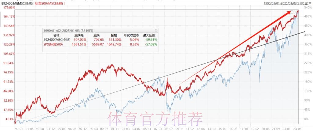 深入解析:世界杯盘口走势变化与趋势分析 深入解析:世界杯盘口走势变化与趋势分析