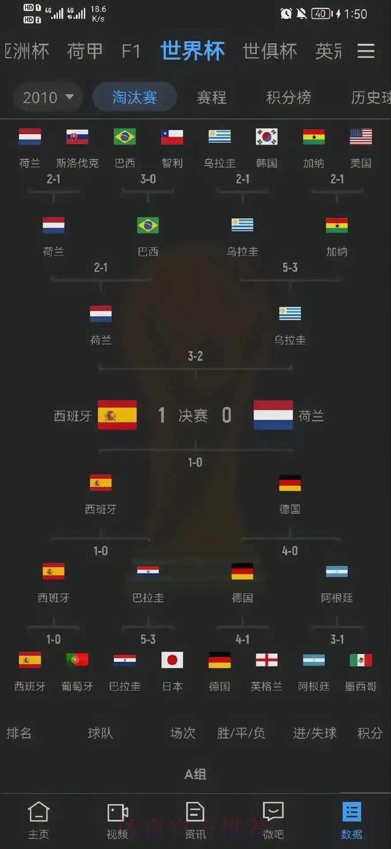 历届世界杯比分记录全解析 历届世界杯比分记录全解析