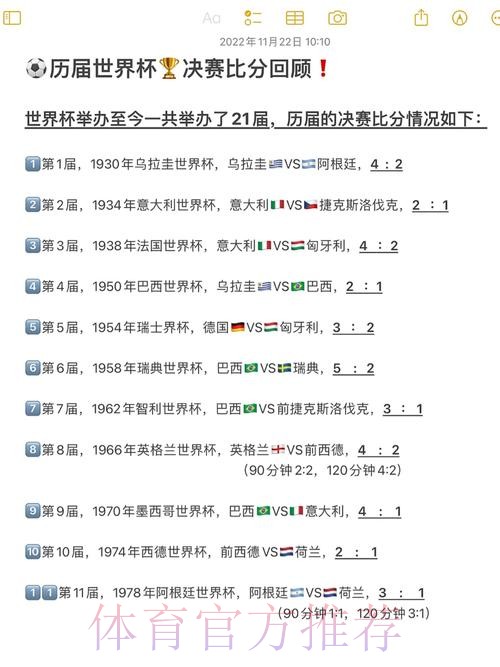 历届世界杯比分记录全解析 历届世界杯比分记录全解析